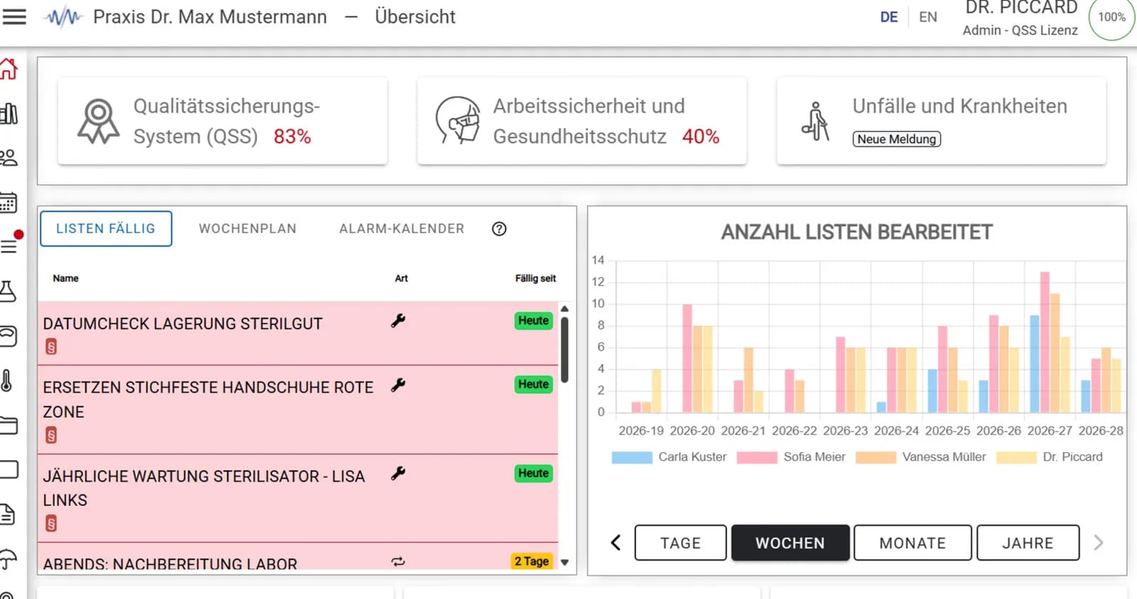 Medmonitor Dashboard